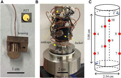 Integrating laboratory acoustic measurements, deep neural networks, and micro-CT imaging for characterizing rock brittle deformation